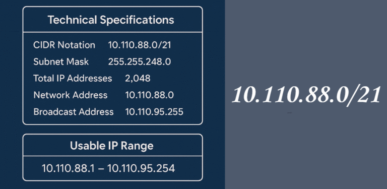 10.110.88.0/21