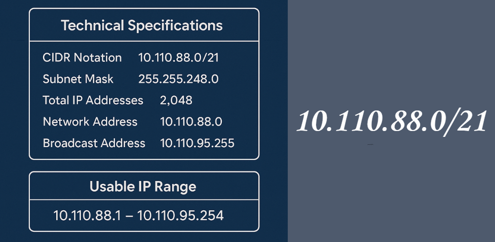 10.110.88.0/21